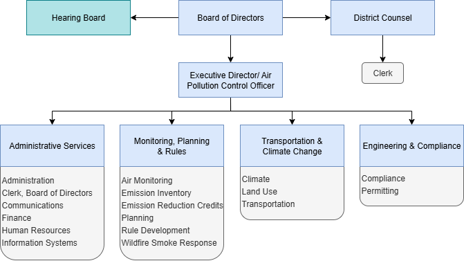 Org Chart 2023.png