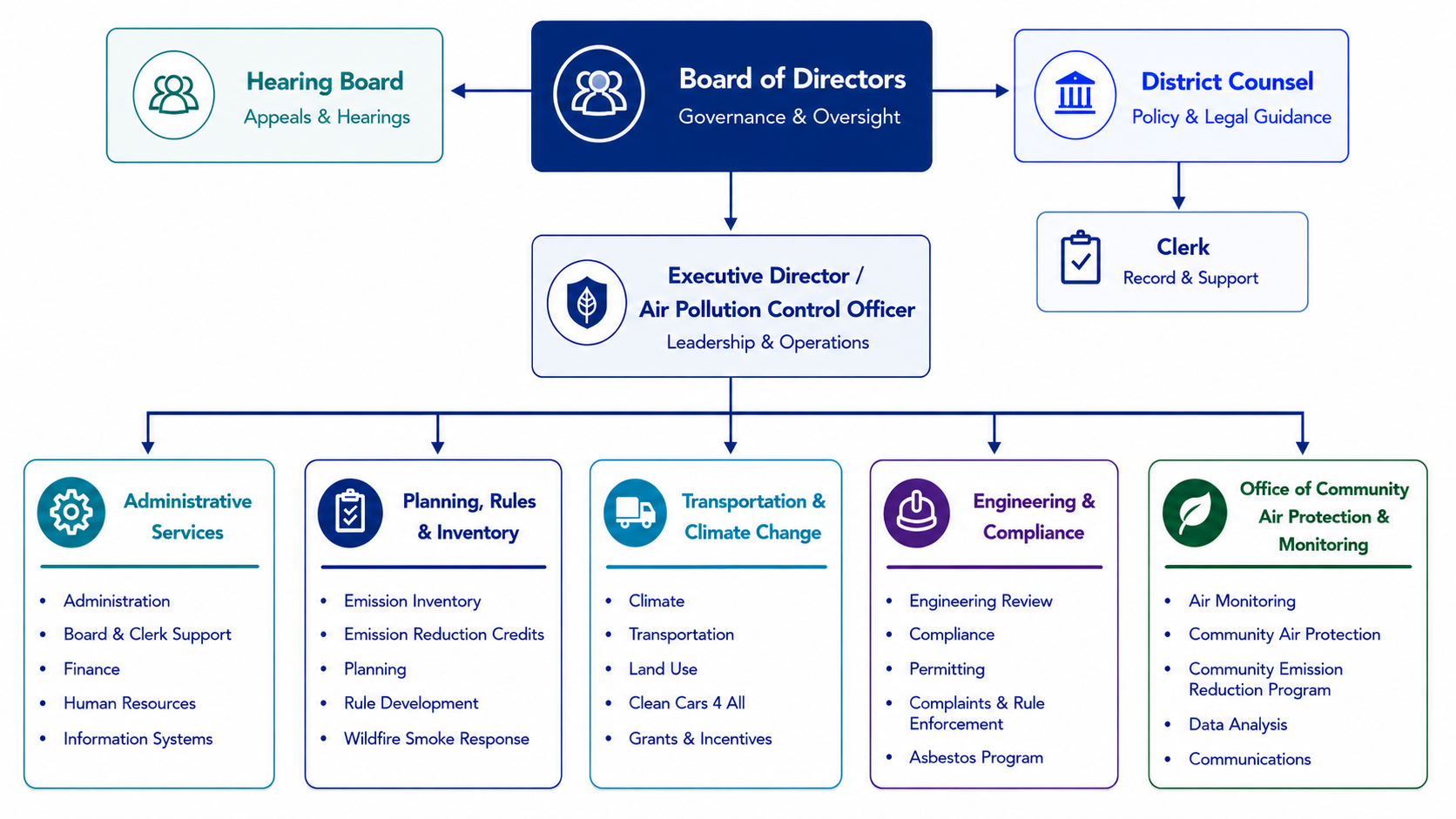 Org Chart 2026.png