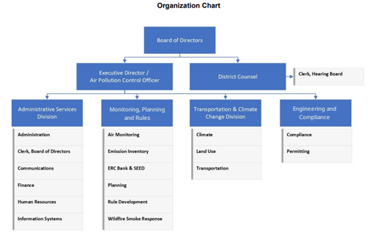 Org Chart 2023.png