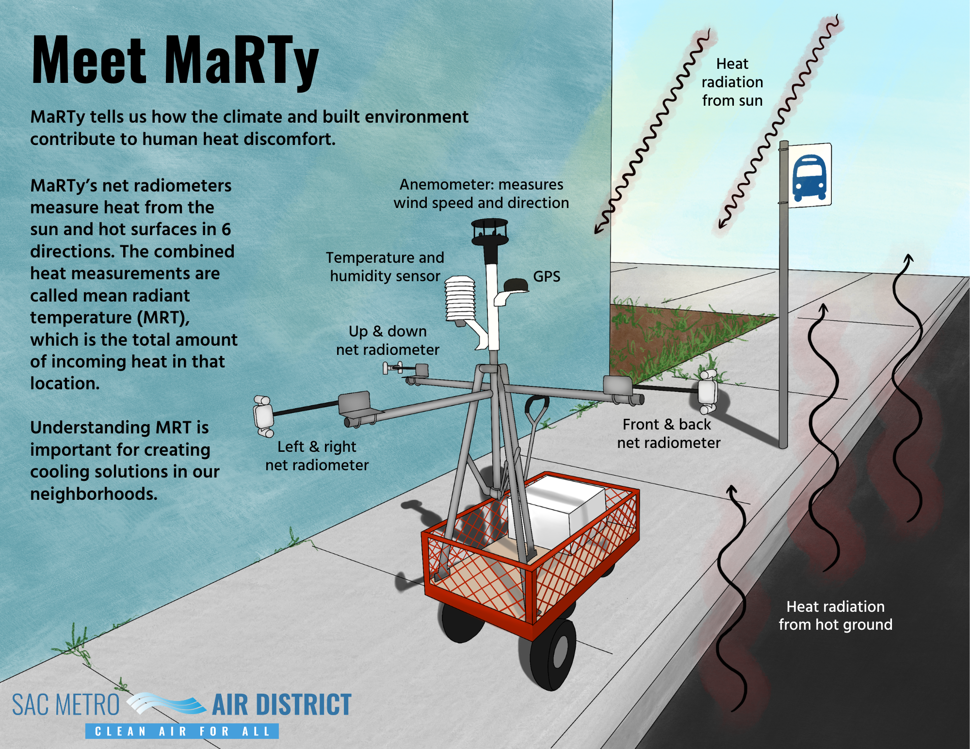 Meet-MaRTy-V5.png