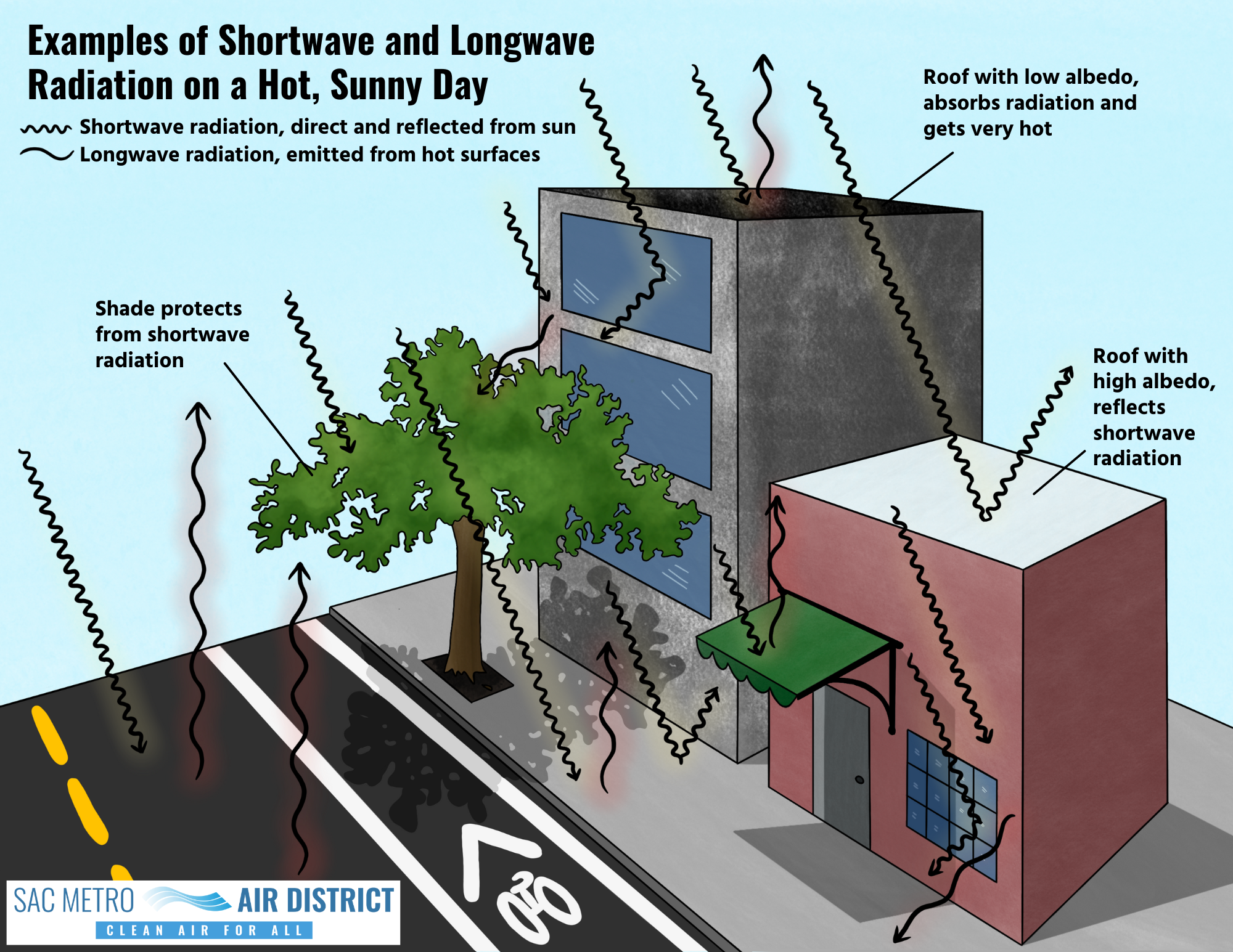 Street-View-Radiation-V4.png