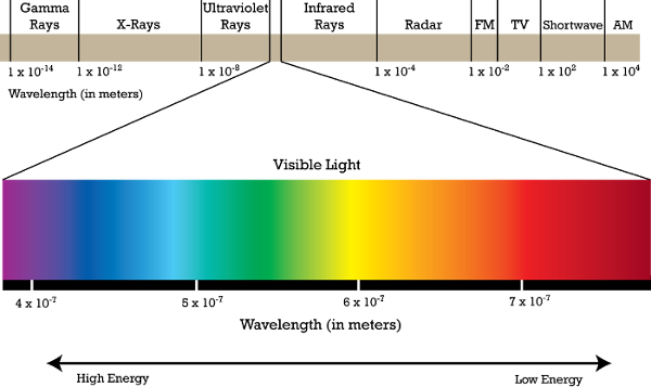 em_spectrum.png