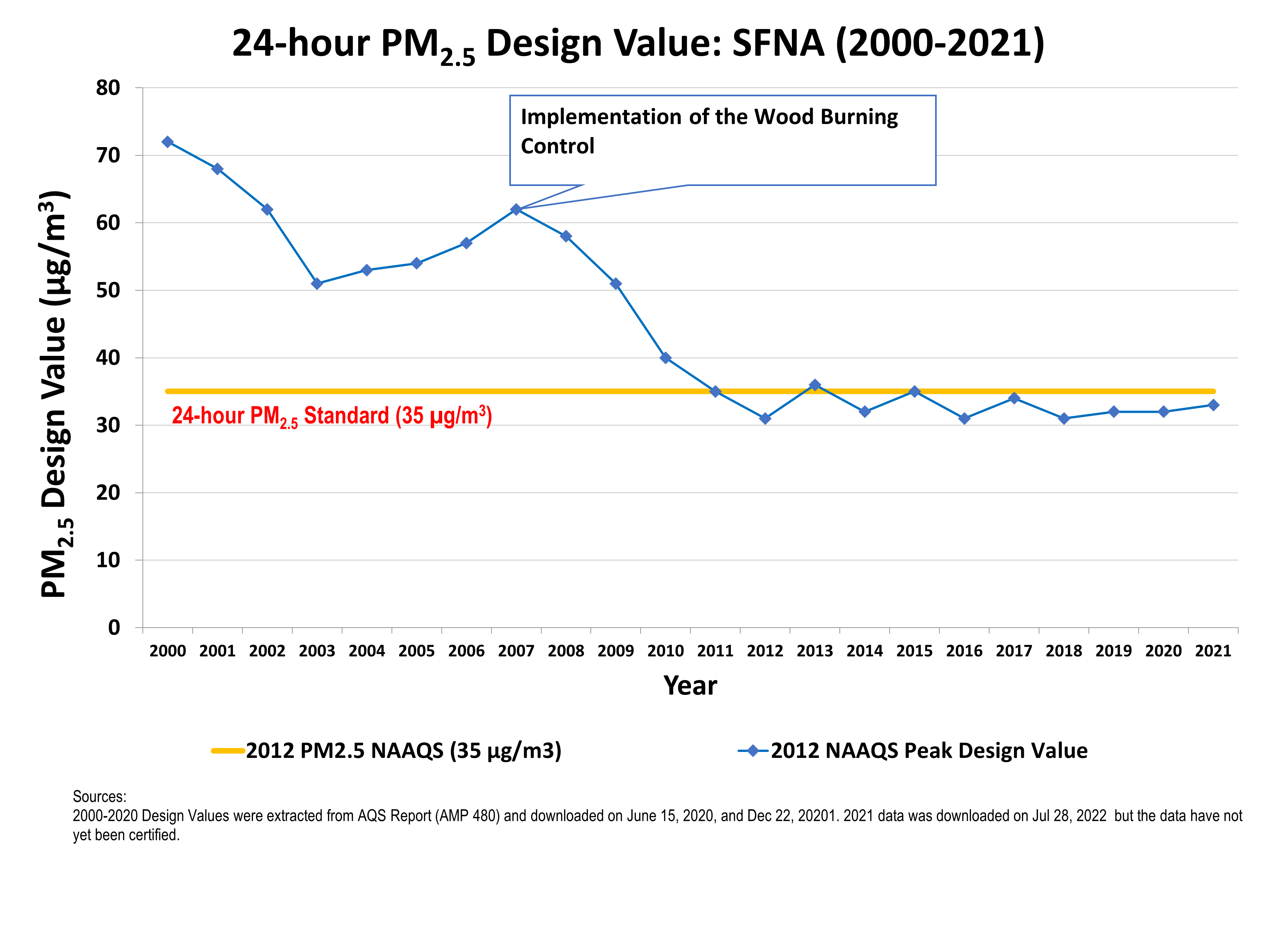 PM DV Scn2b.png