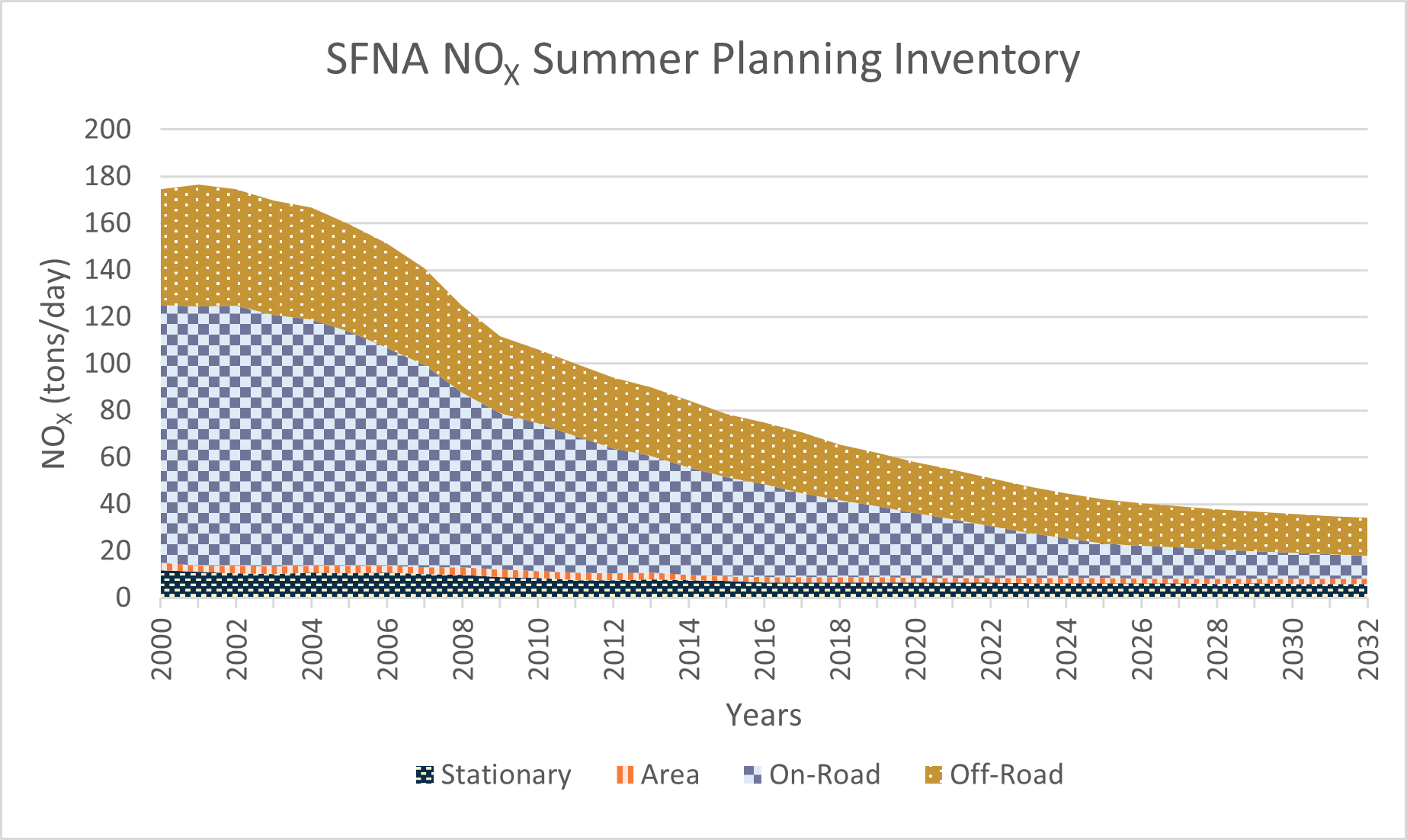 SFNA NOX Ems Inv v2.png