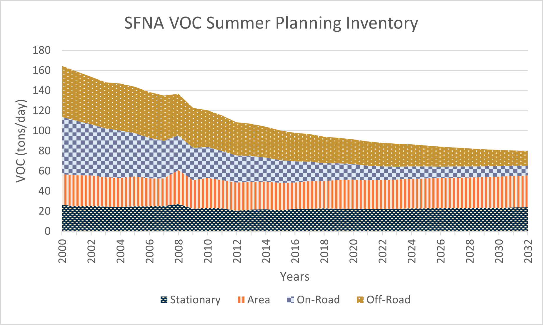 SFNA VOC Ems Inv v2.png