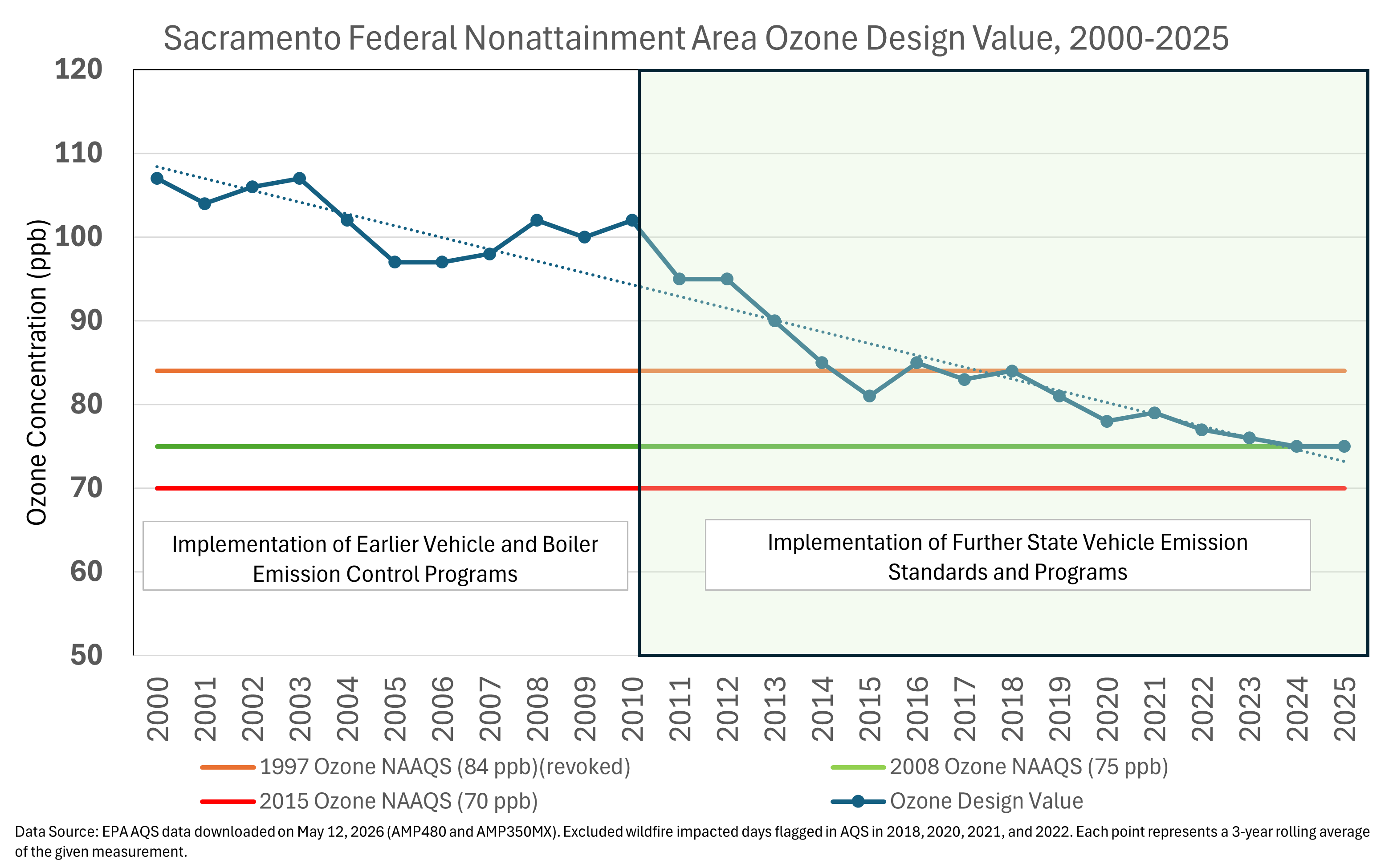 2026.6.10 Ozone Trend no caption.png