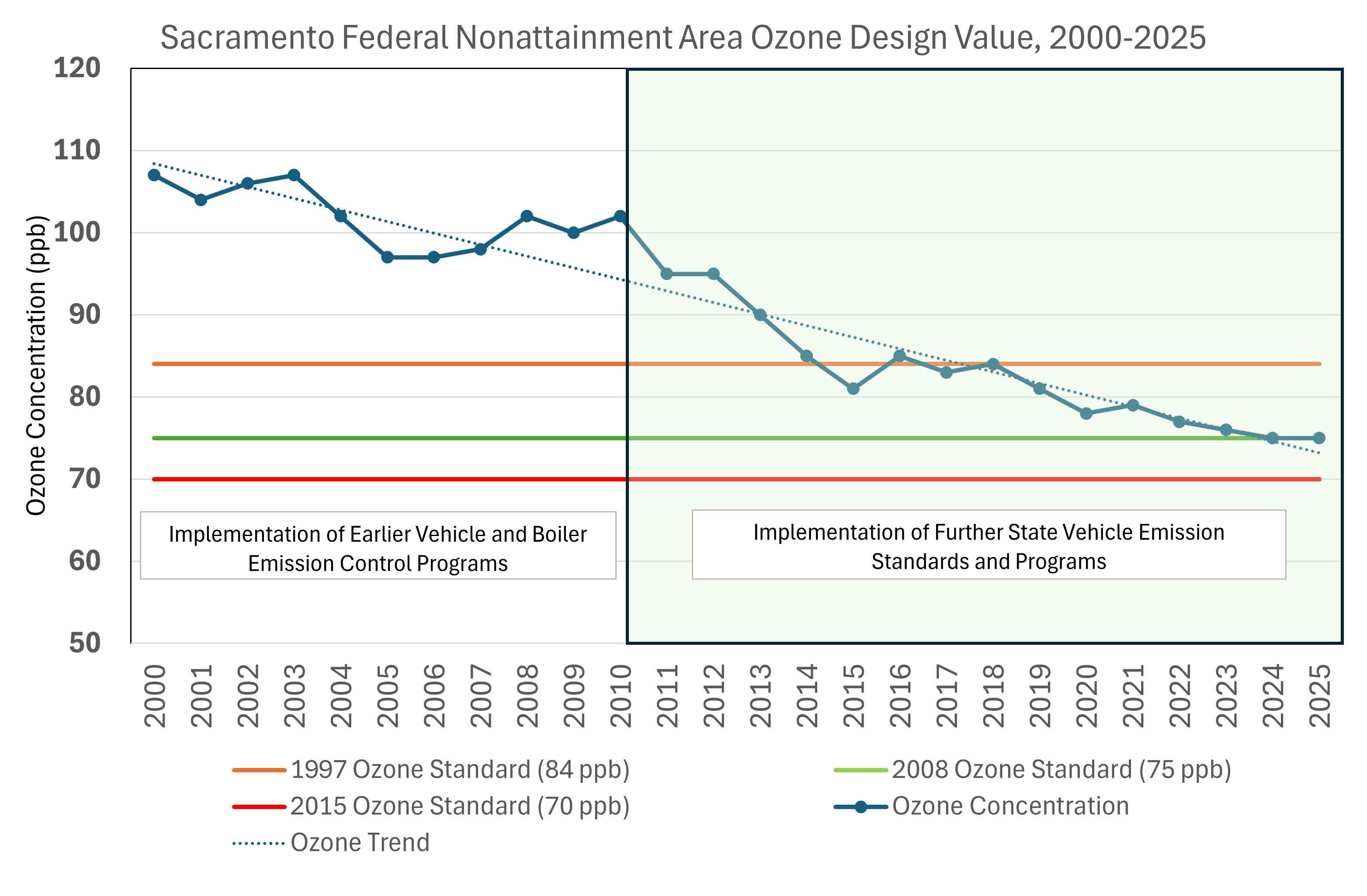2026.7.1 Ozone Trend.png