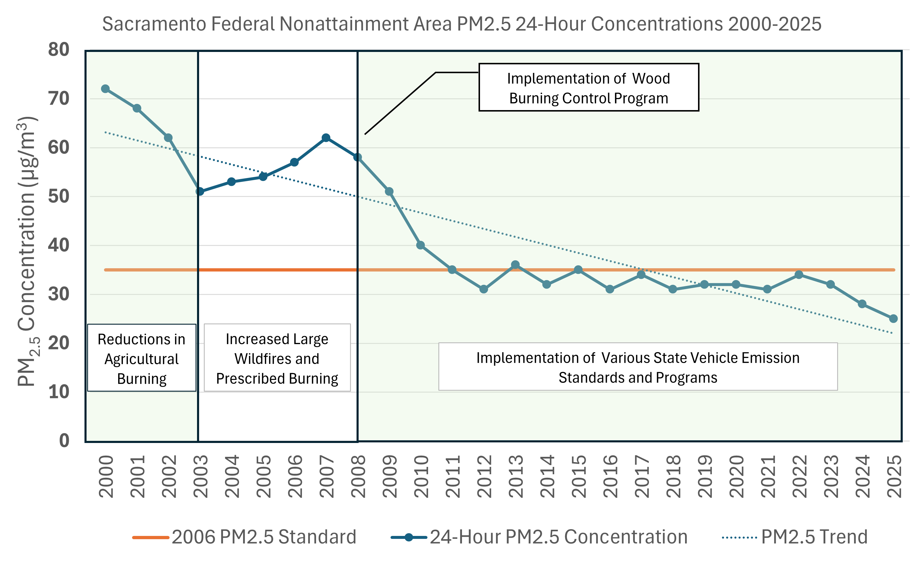 2026.7.1 PM2.5 24hr Trend.png