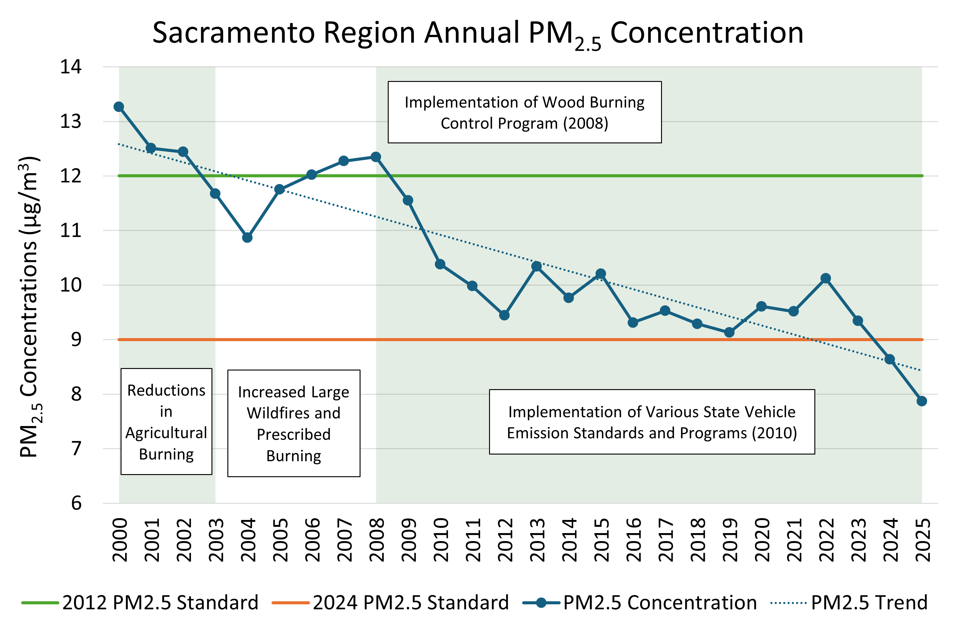 Annual PM2.5 no note.png